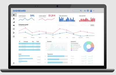 Scherp inzicht in uw performance.